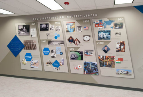 Engis Detail Product History Wall